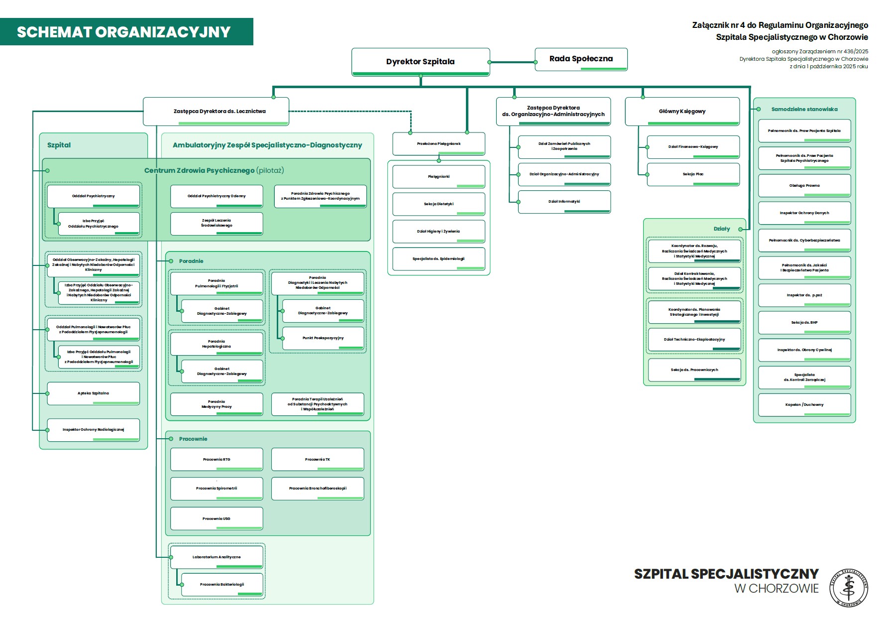 Schemat Organizacyjny Szpitala Specjalistycznego w Chorzowie