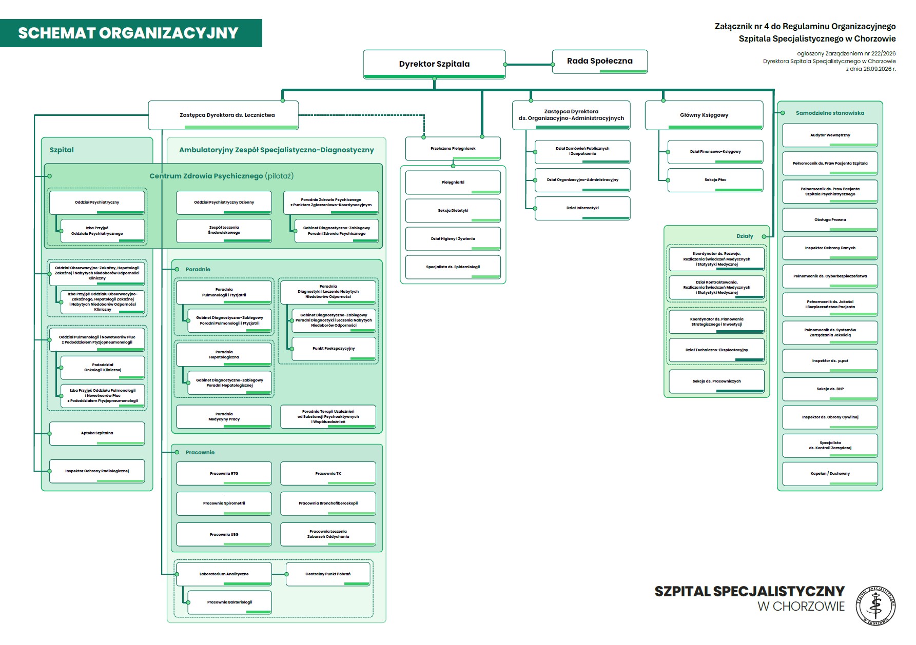 Schemat organizacyjny